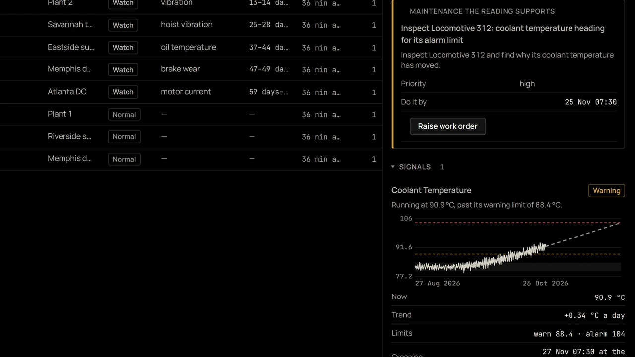 Asset health in Terra: a locomotive running past its warning limit, with the work it needs. A screen from Terra, on synthetic data.