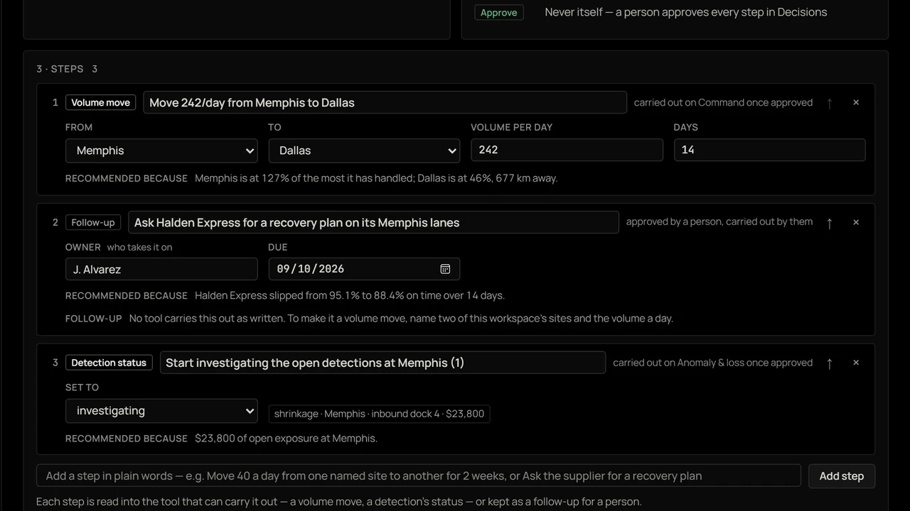 A recommendation set up as a three-step workflow in Scio.